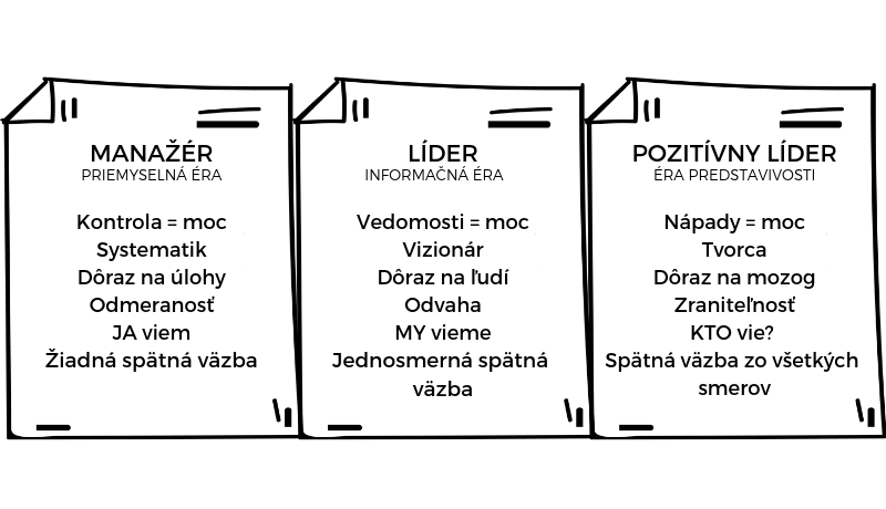 MANAŽÉR vs. Líder