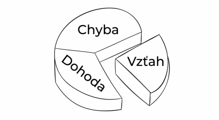 chyba-dohoda-vztah2