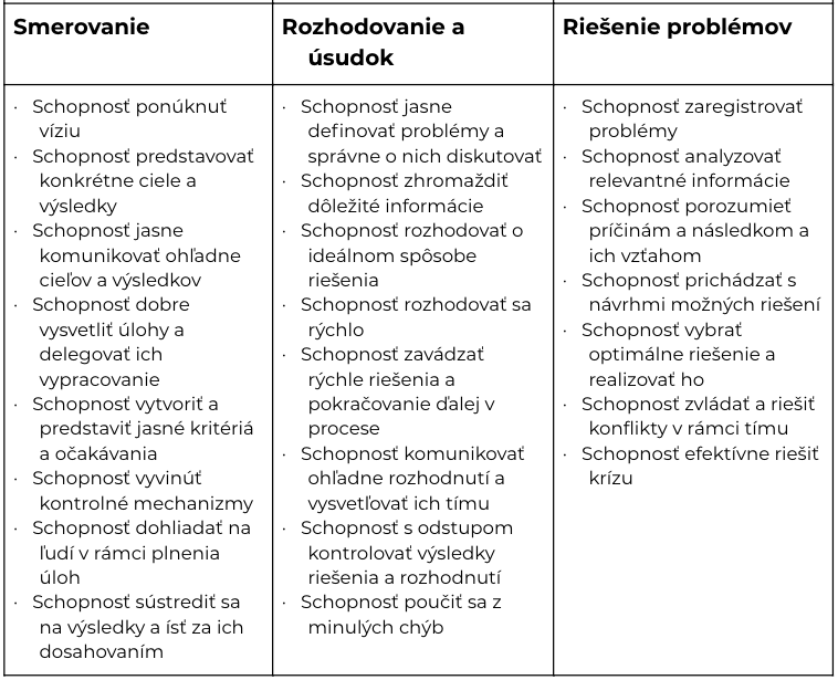 tabulka-liderskych-zrucnosti2