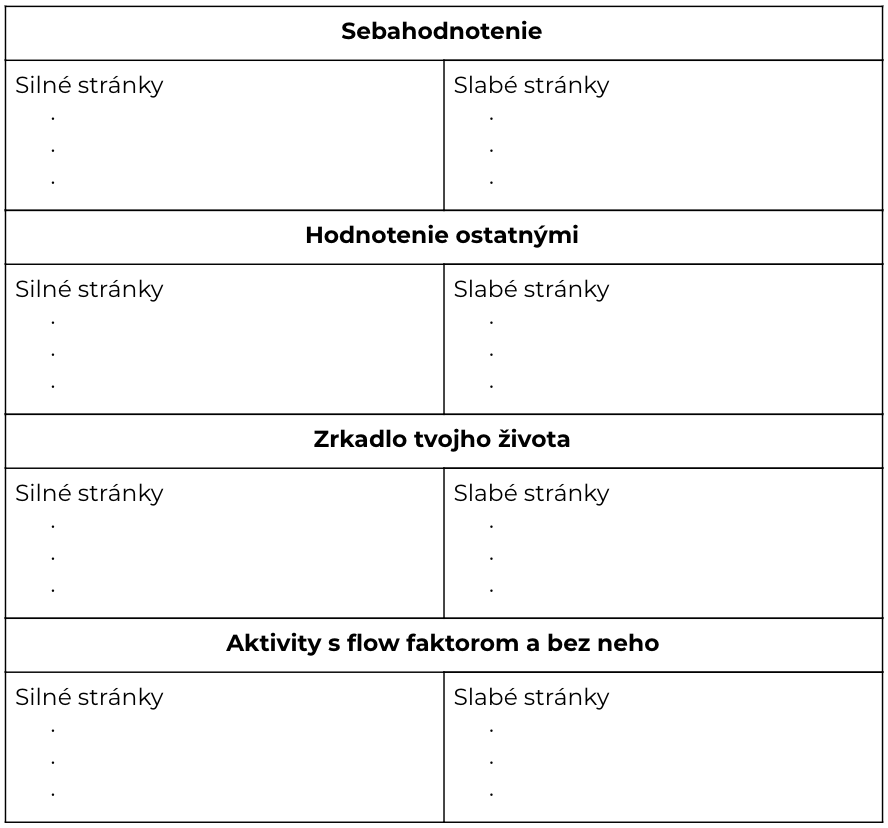 Tabulka-silne stranky